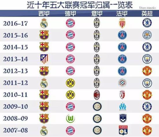 类似的心理